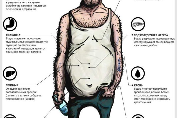 Кракен наркомагазин
